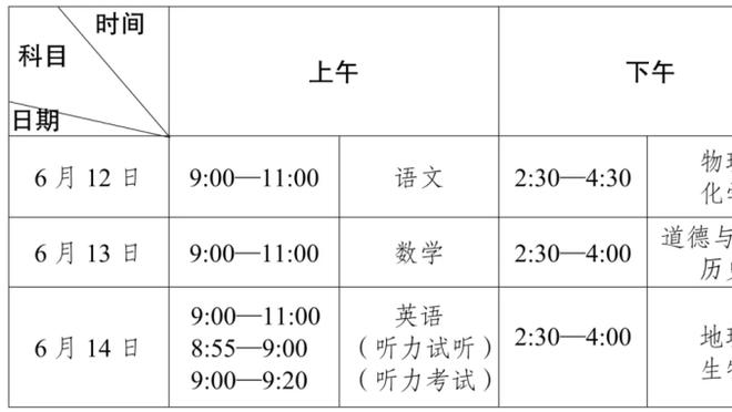 沃格尔：快船有3个名人堂球员 他们很难防